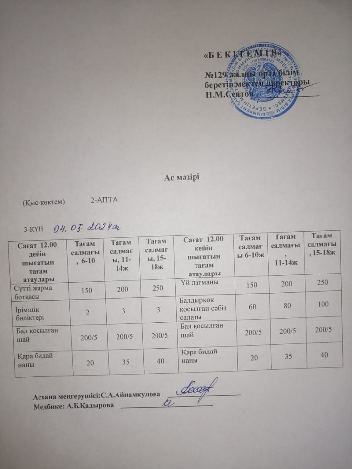 04.05.2024ж. Бір күндік асхана мәзірі