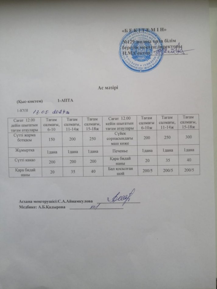 13.05.2024ж. Бір күндік асхана мәзірі