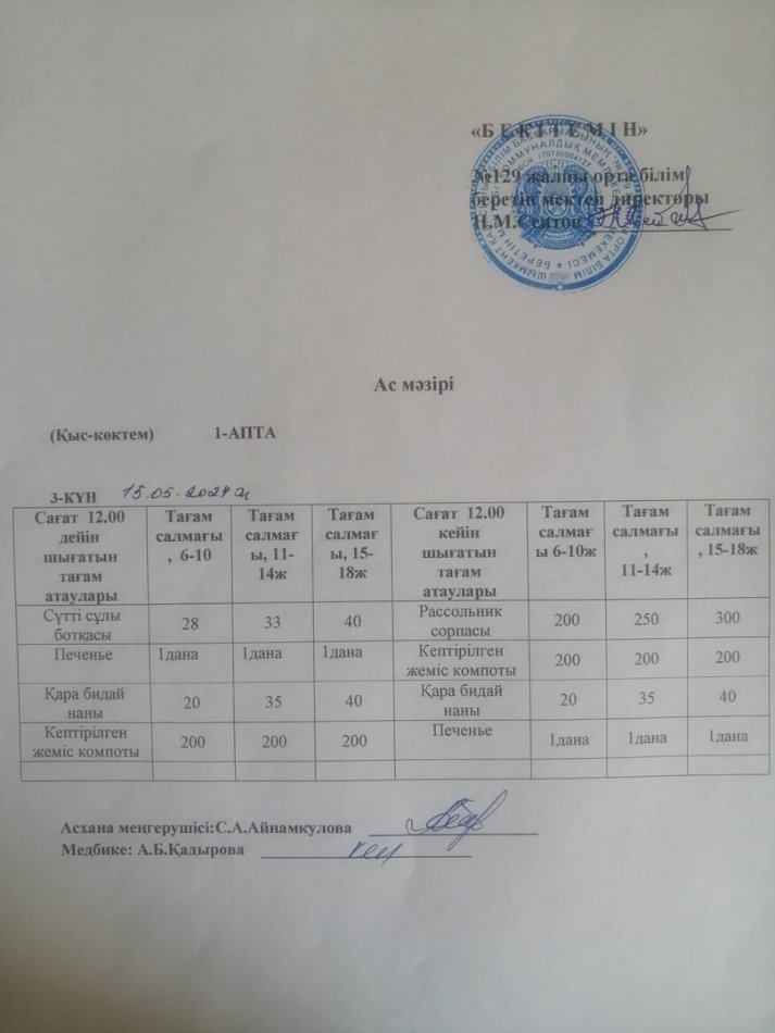 15.05.2024ж. Бір күндік асхана мәзірі