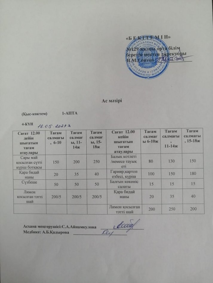 16.05.2024ж. Бір күндік асхана мәзірі