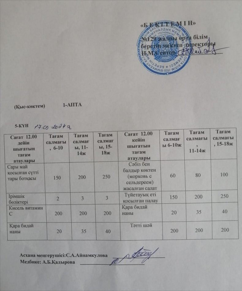 17.05.2024ж. Бір күндік асхана мәзірі