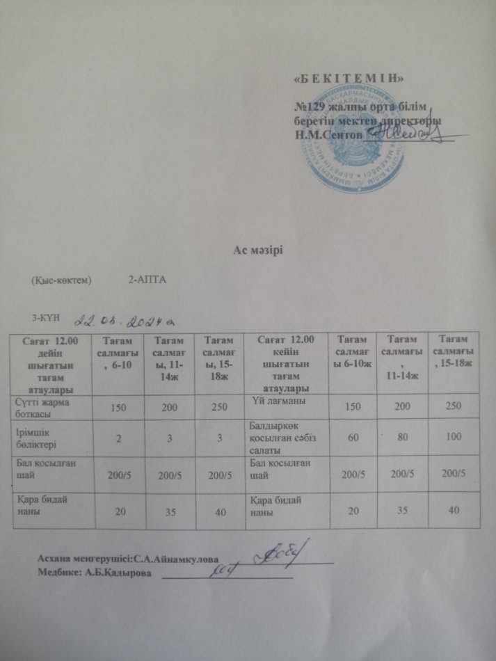 22.05.2024ж. Бір күндік асхана мәзірі