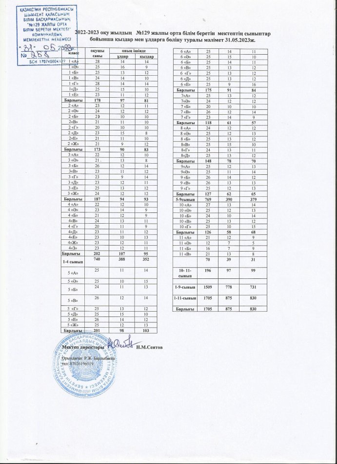 31.05.2023ж. контингент