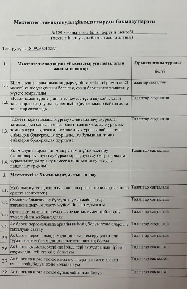 19.09.2024ж. Мектептік тамақтандыру сапасына мониторинг жүргізу жөніндегі комиссия қорытындысы