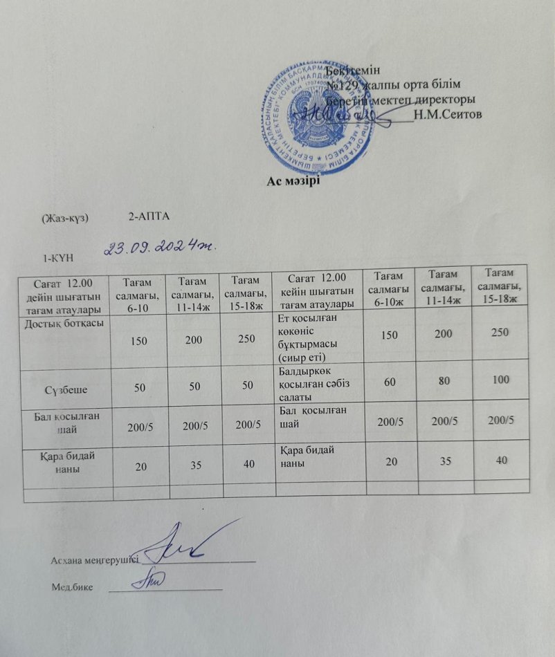 23.09.2024ж. Бір күндік асхана мәзірі