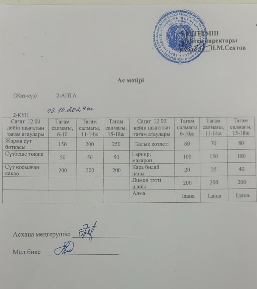 08.10.2024ж  Бір күндік асхана мәзірі