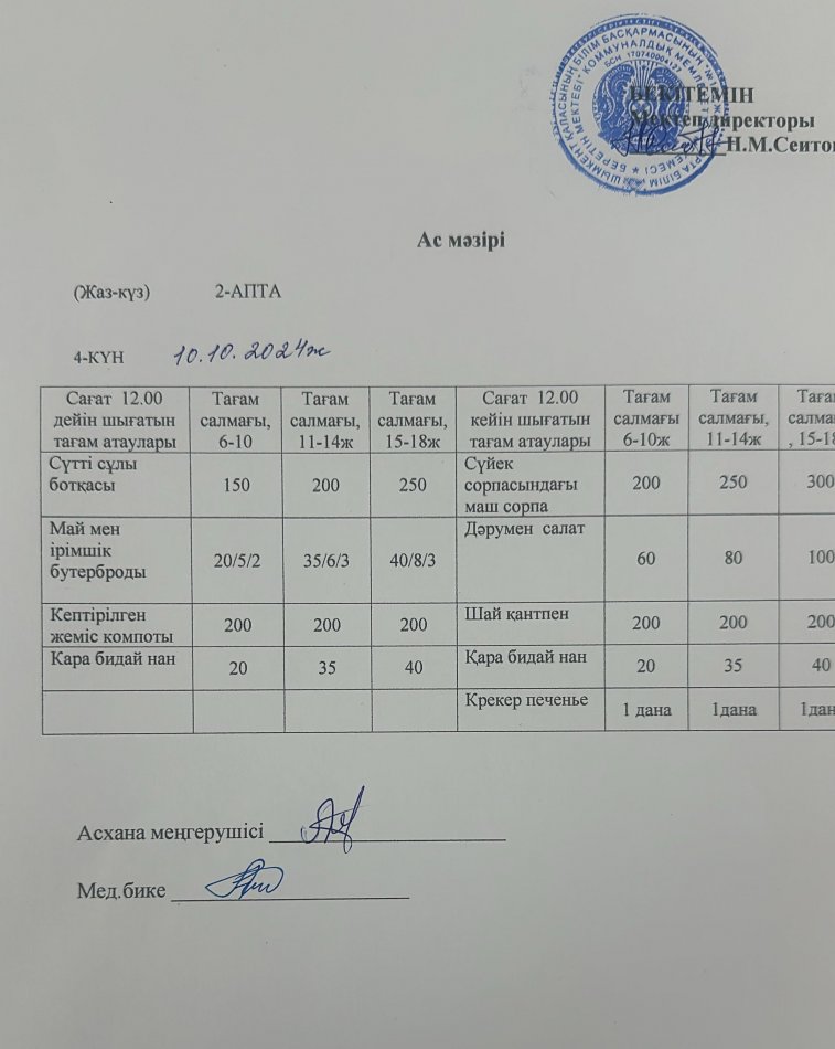 10.10.2024ж  Бір күндік асхана мәзірі