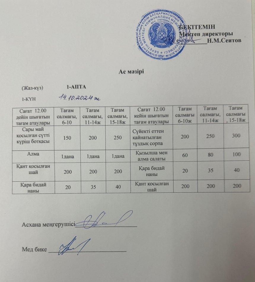 14.10.2024ж  Бір күндік асхана мәзірі
