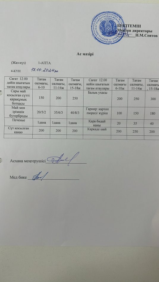 17.10.2024ж   Бір күндік асхана мәзірі