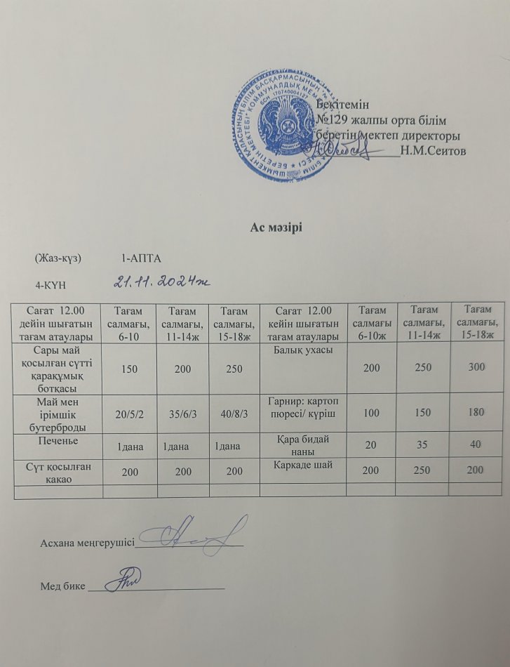 21.11.2024ж Бір күндік асхана мәзірі