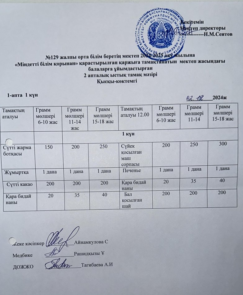 02.12.2024ж  Бір күндік асхана мәзірі