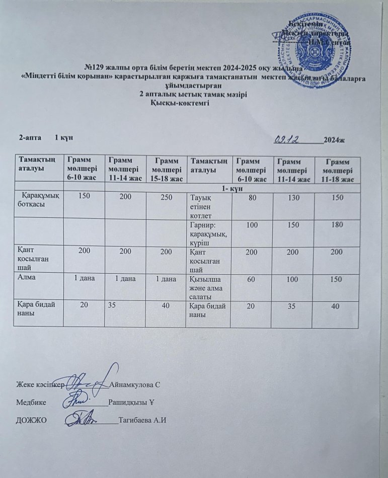 09.12.2024ж Бір күндік асхана мәзірі