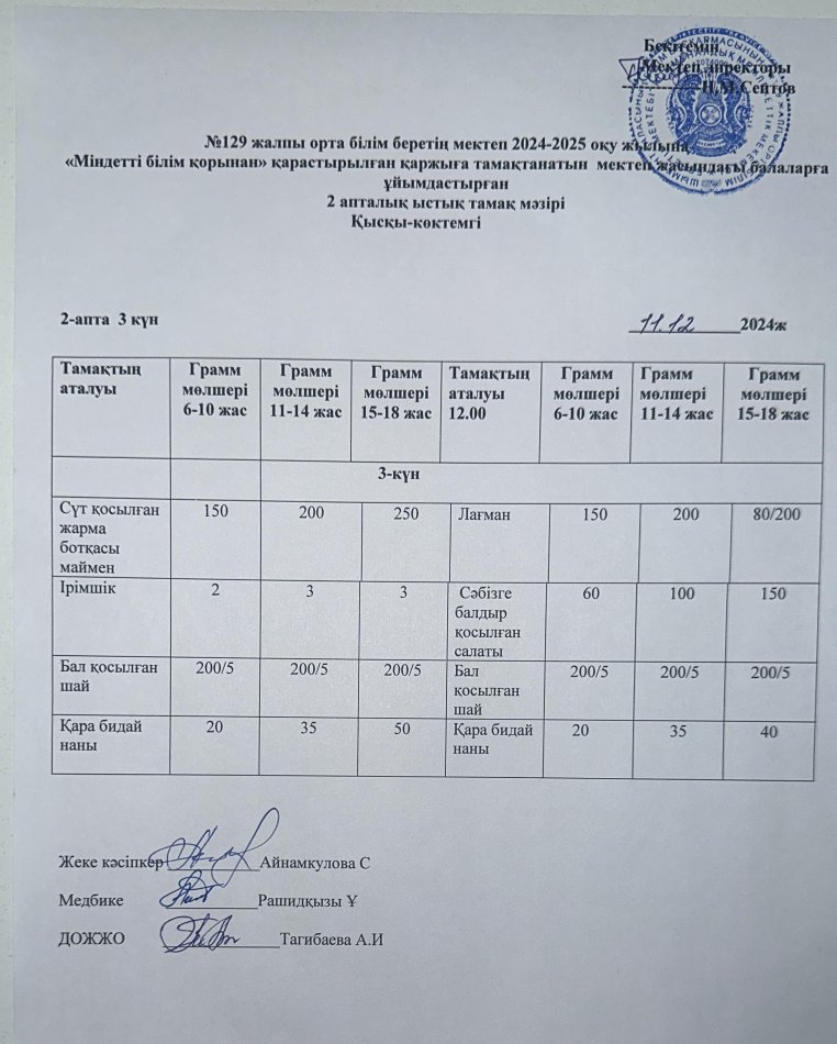 11.12.2024ж Бір күндік асхана мәзірі