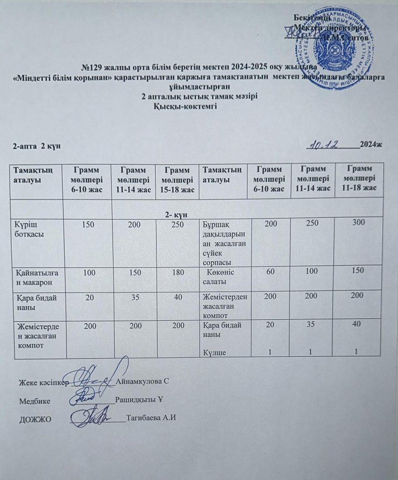 10.12.2024ж Бір күндік асхана мәзірі