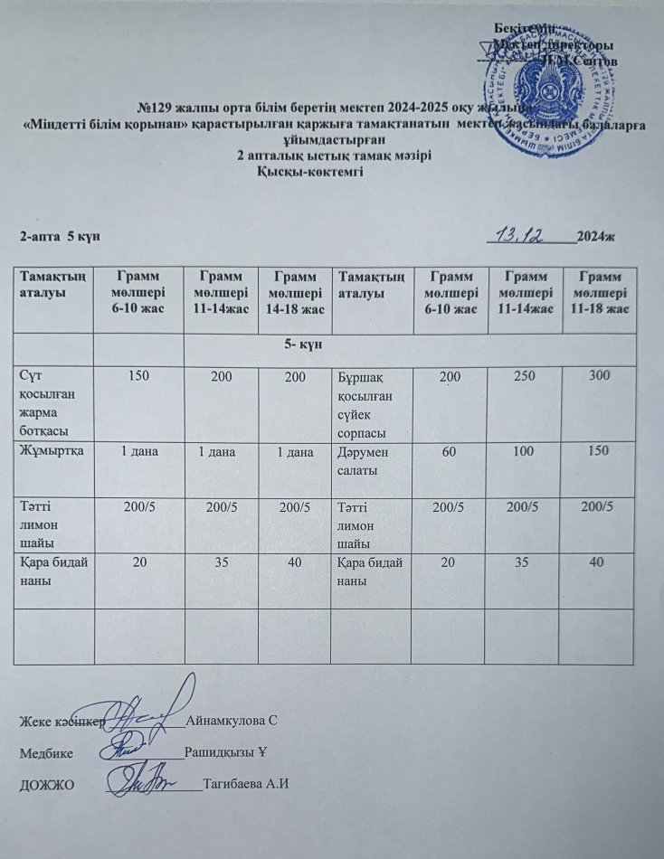 13.12.2024ж Бір күндік асхана мәзірі