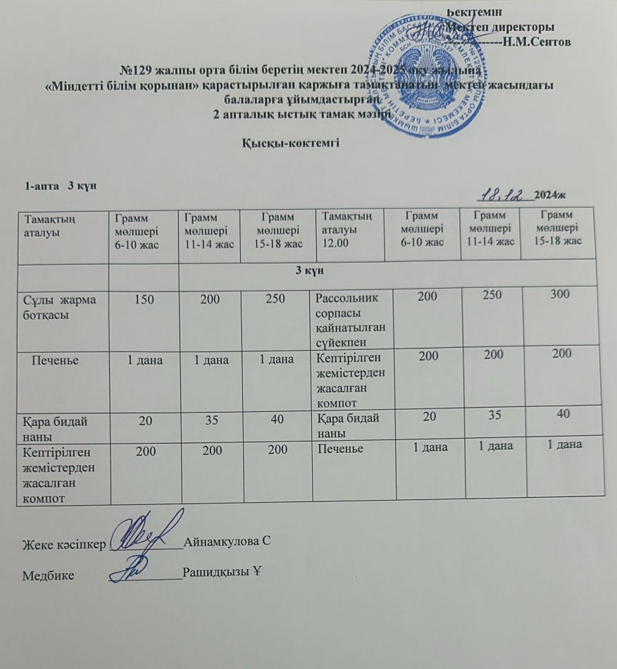 18.12.2024ж. Бір күндік асхана мәзірі
