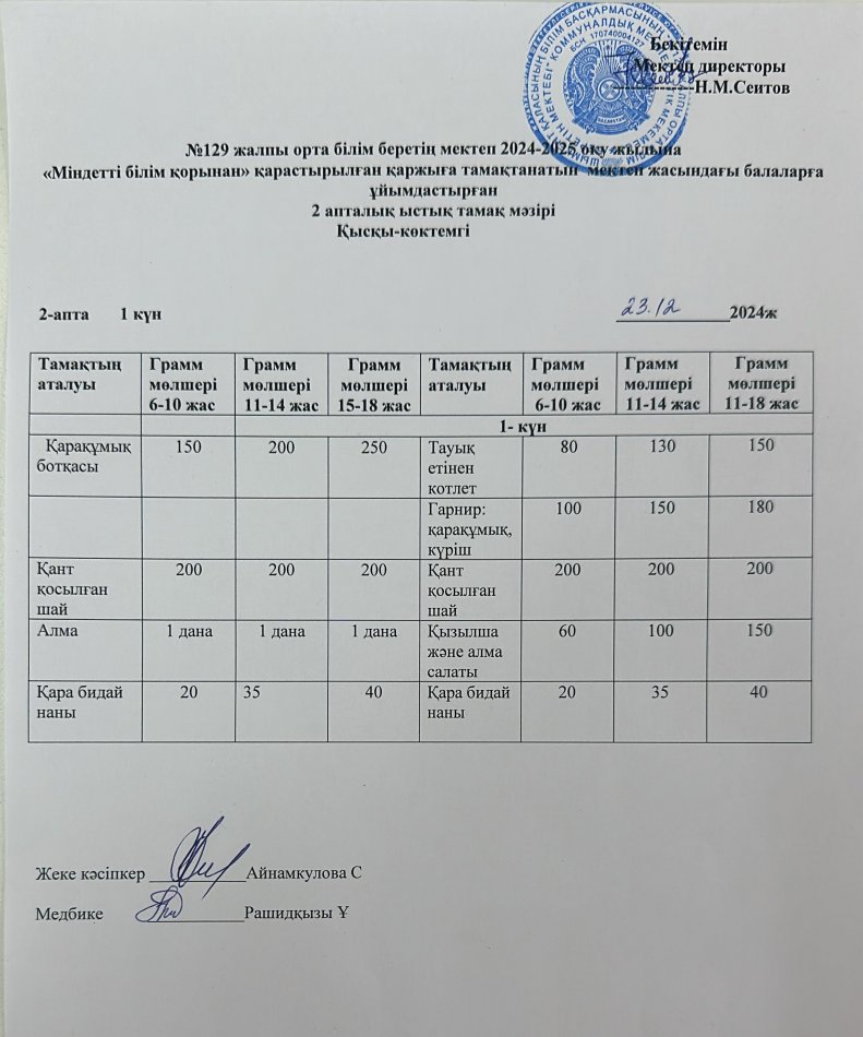 23.12.2024ж Бір күндік асхана мәзірі