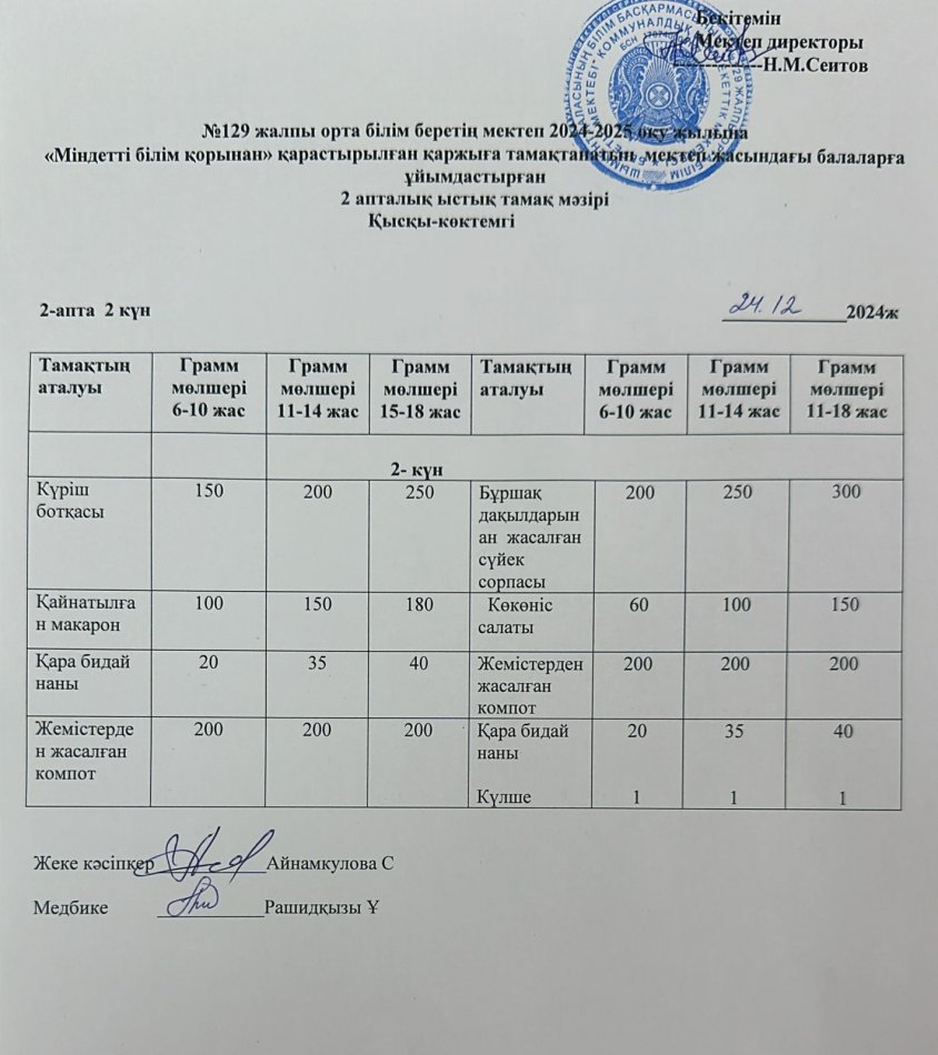 24.12.2024ж Бір күндік асхана мәзірі