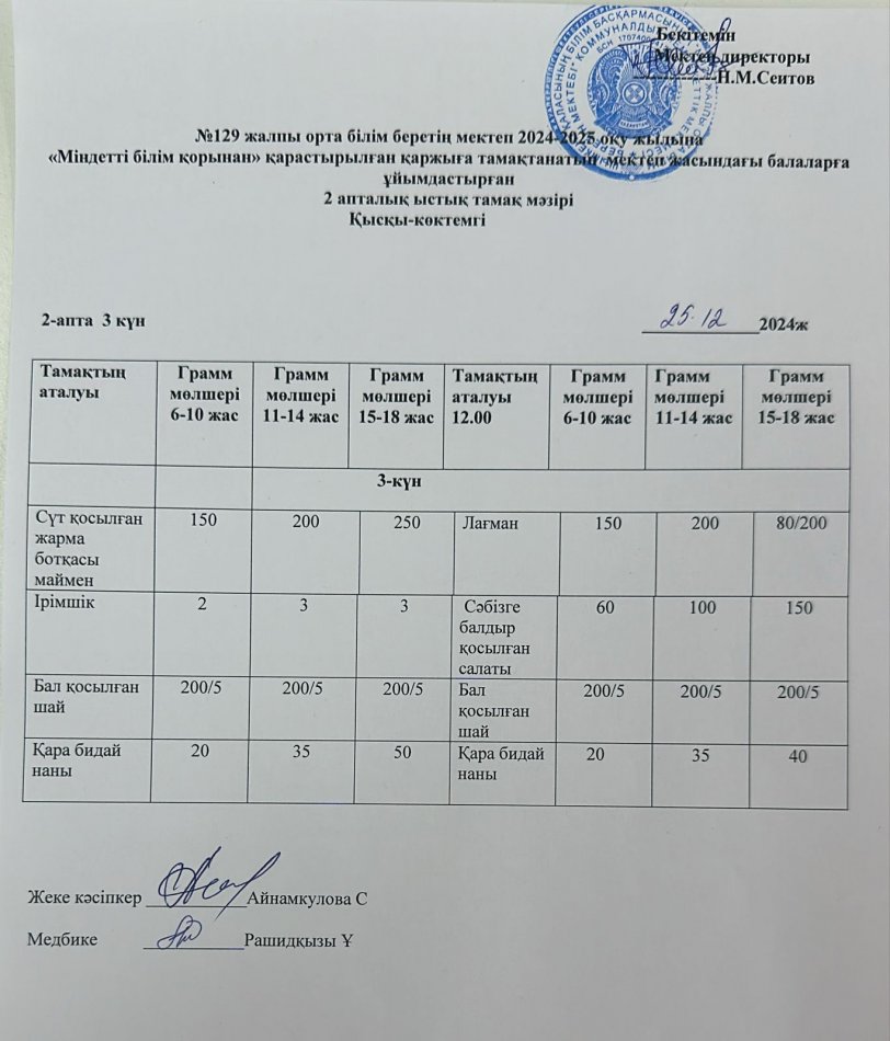 25.12.2024ж Бір күндік асхана мәзірі