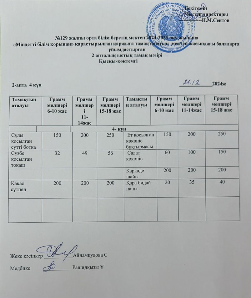 26.12.2024ж Бір күндік асхана мәзірі