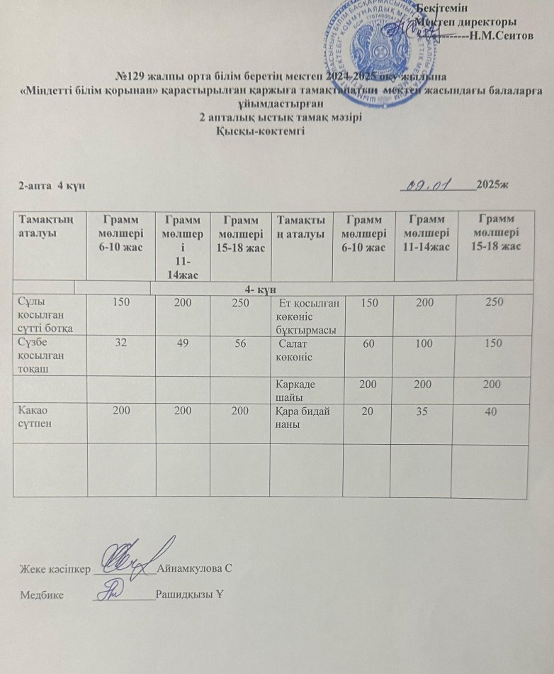 09.01.2025ж Бір күндік асхана мәзірі