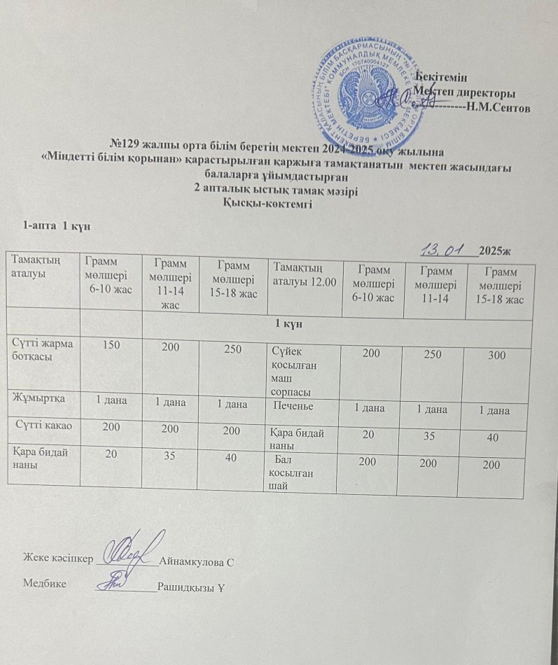13.01.2025ж Бір күндік асхана мәзірі