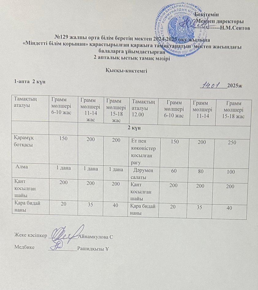 14.01.2025ж Бір күндік асхана мәзірі