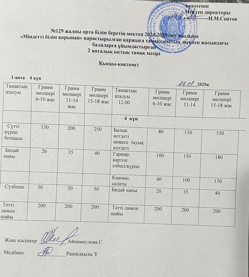 16.01.2025ж  Бір күндік асхана мәзірі