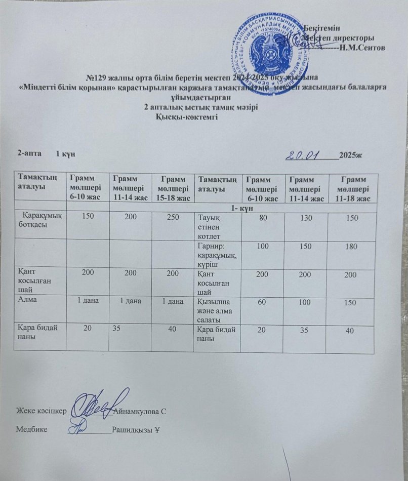 20.01.2025ж Бір күндік асхана мәзірі