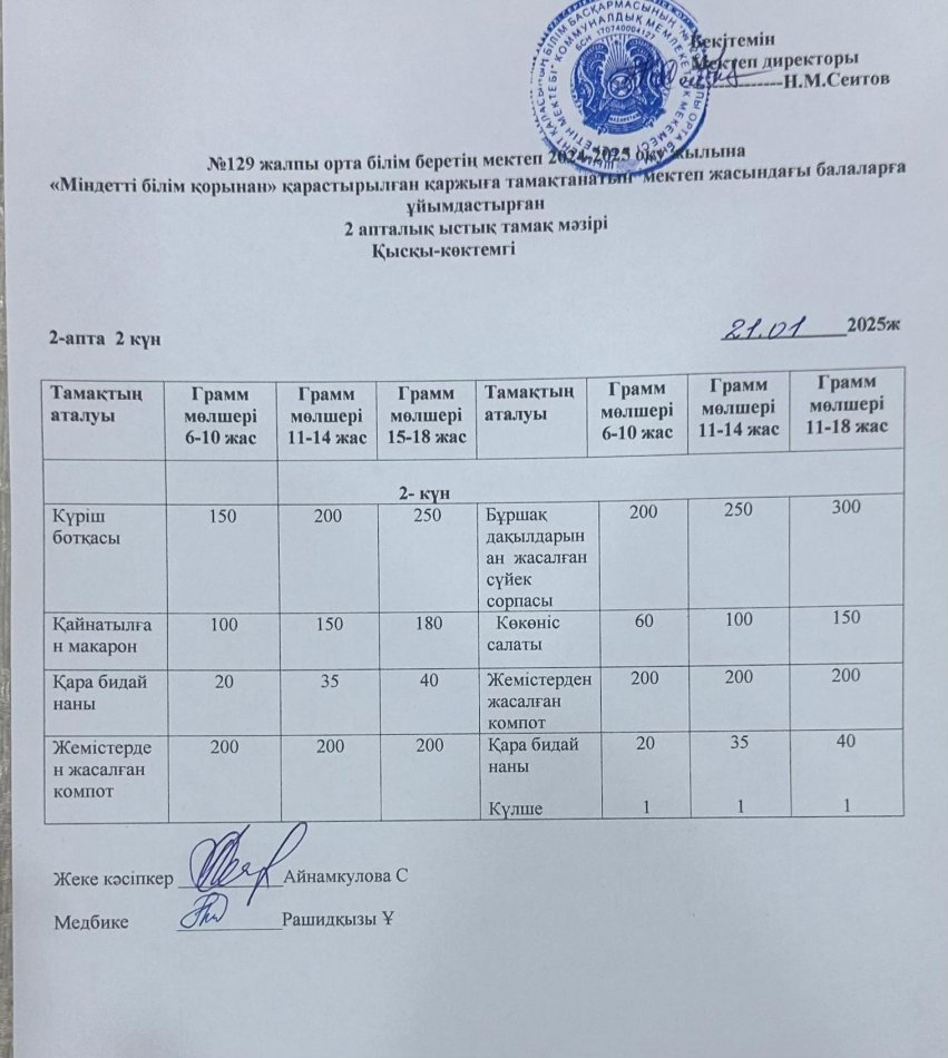21.01.2025ж Бір күндік асхана мәзірі