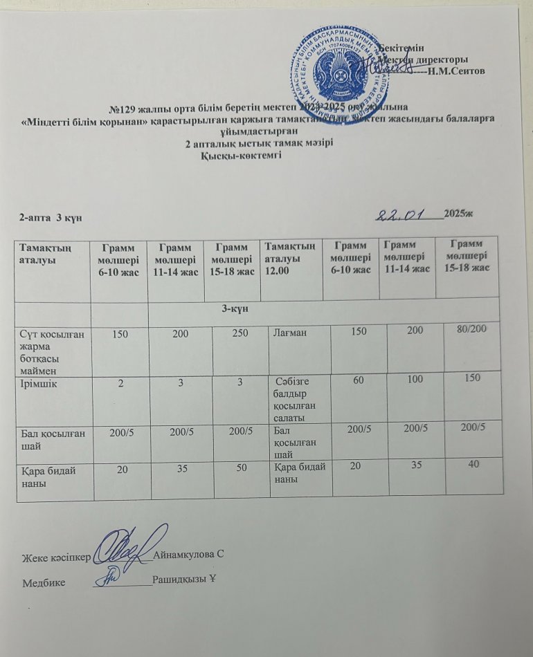 22.01.2025ж Бір күндік асхана мәзірі