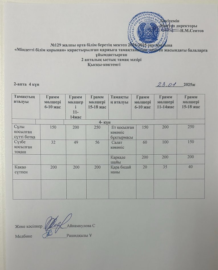23.01.2025ж Бір күндік асхана мәзірі