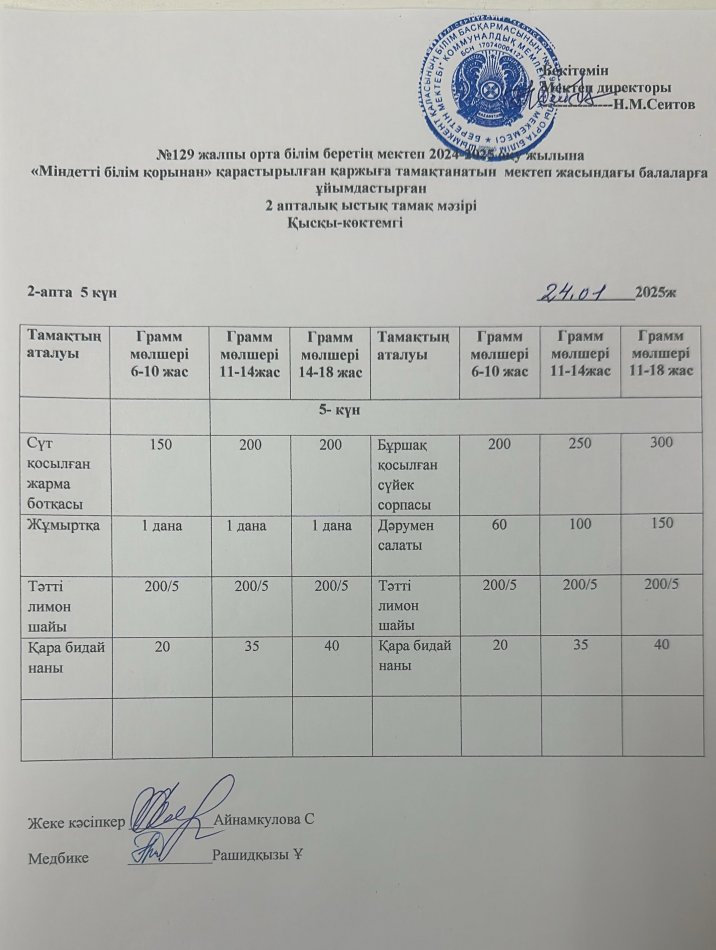 24.01.2025ж  Бір күндік асхана мәзірі