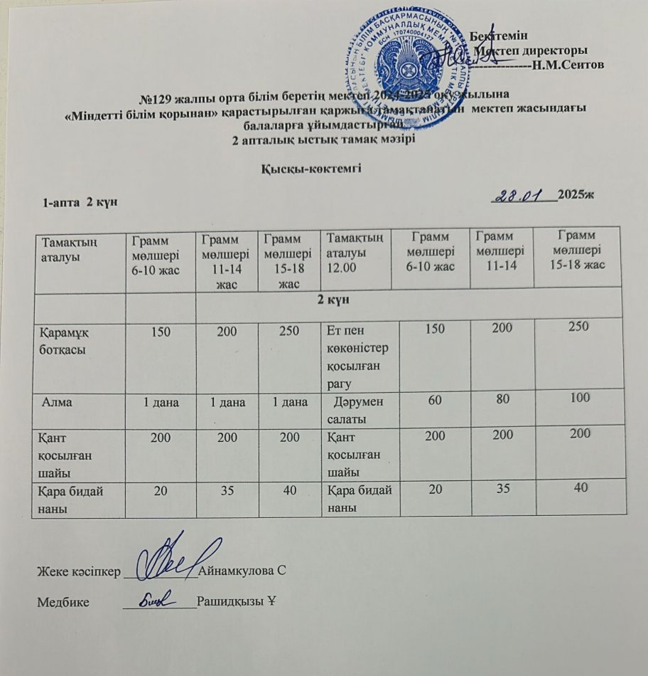 28.01.2025ж  Бір күндік асхана мәзірі