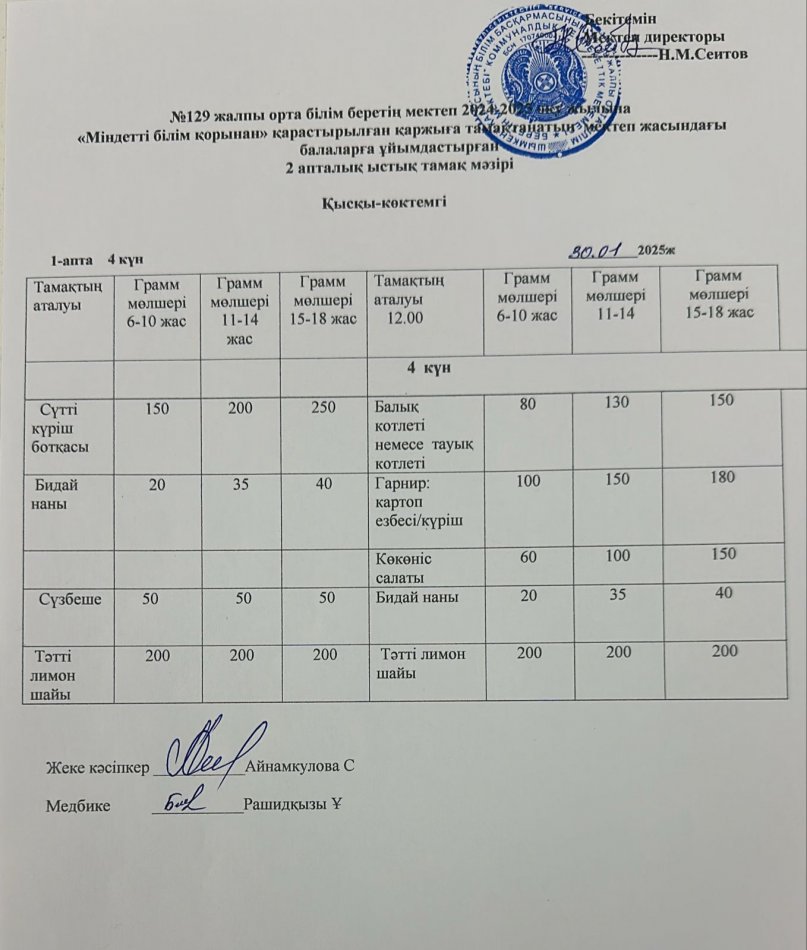 30.01.2025ж Бір күндік асхана мәзірі