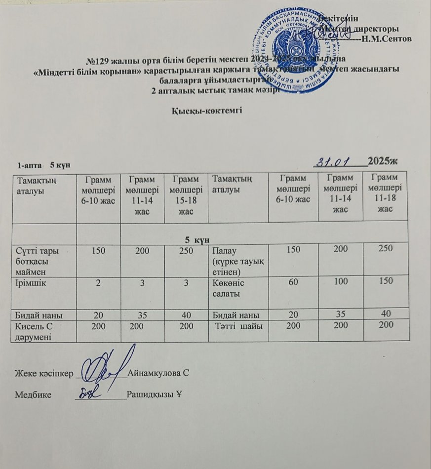 31.01.2025ж Бір күндік асхана мәзірі