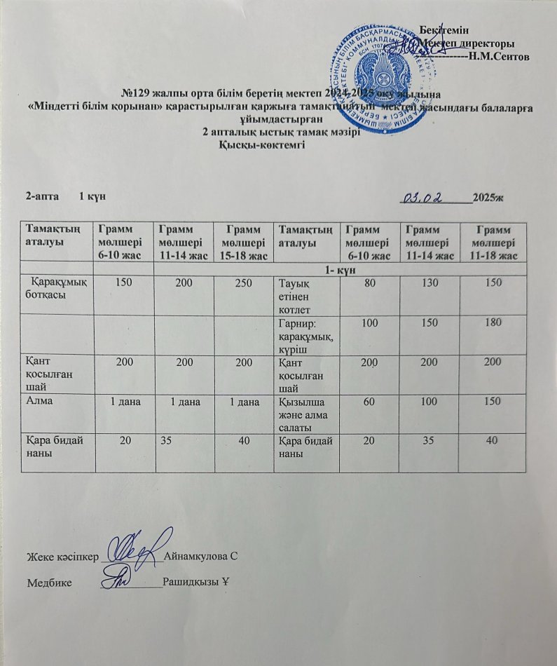 03.02.2025ж  Бір күндік асхана мәзірі