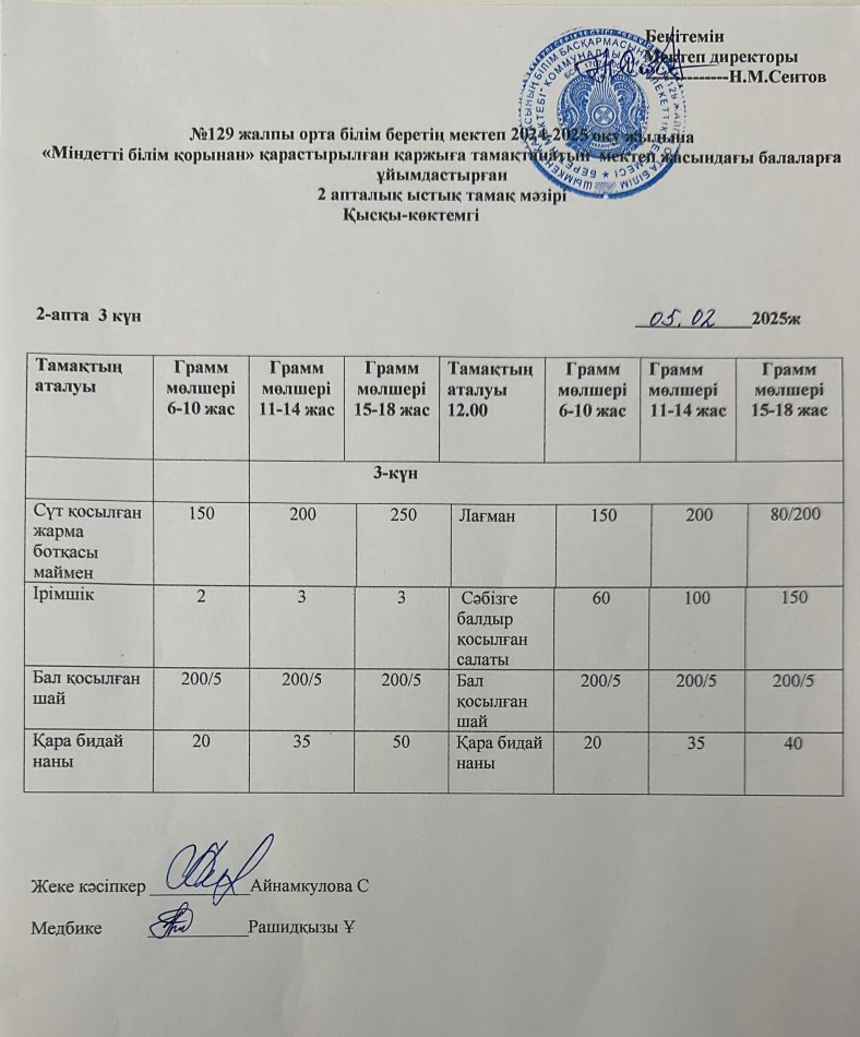 05.02.2025ж  Бір күндік асхана мәзірі