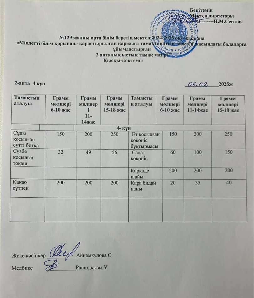 06.02.2025ж  Бір күндік асхана мәзірі