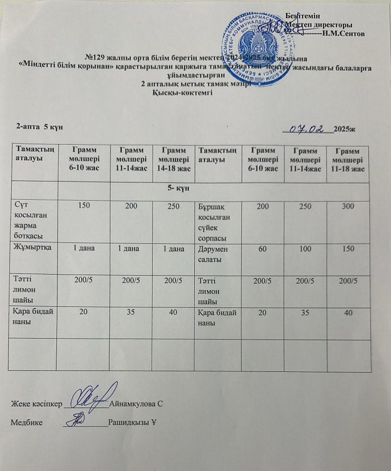 07.02.2025ж  Бір күндік асхана мәзірі