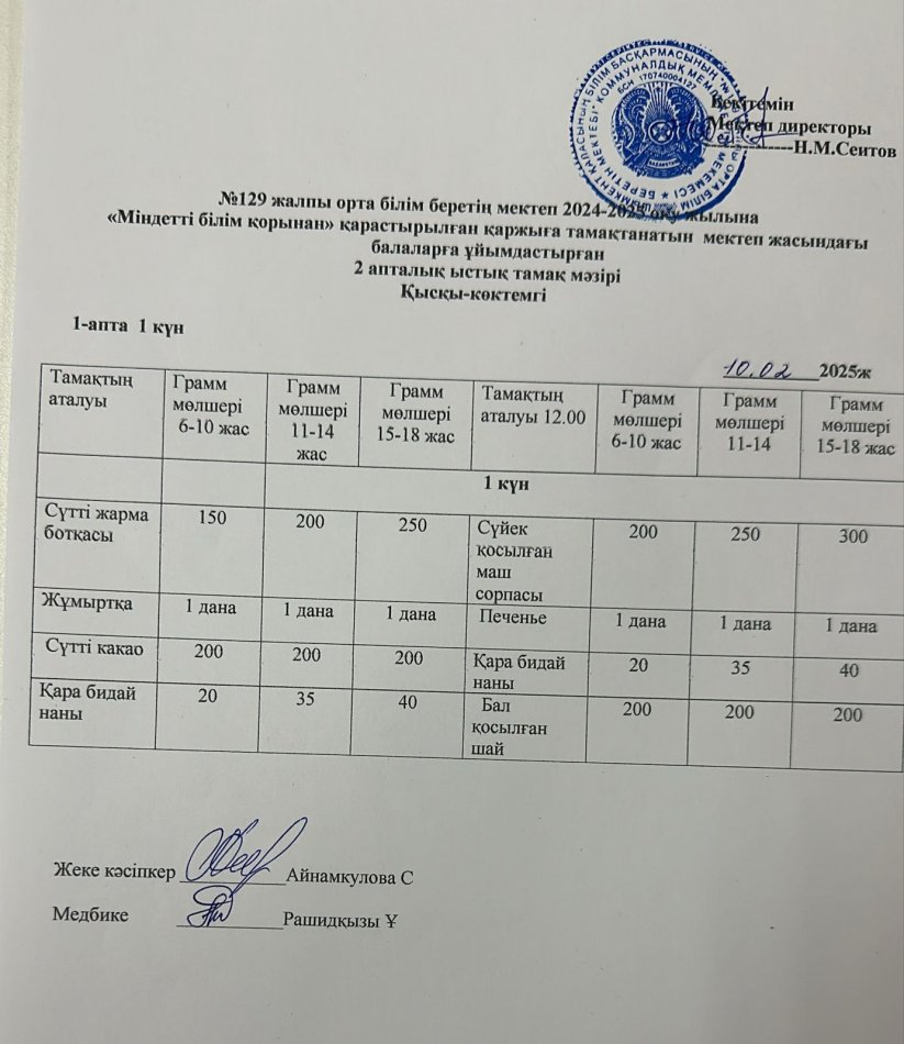 10.02.2025ж  Бір күндік асхана мәзірі