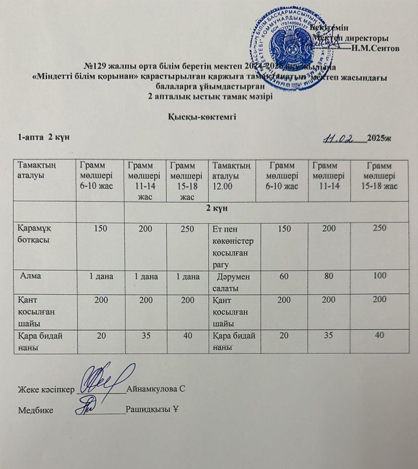 11.02.2025ж  Бір күндік асхана мәзірі