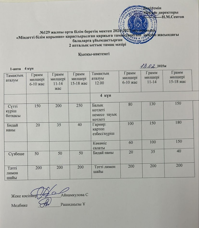 13.02.2025ж Бір күндік асхана мәзірі