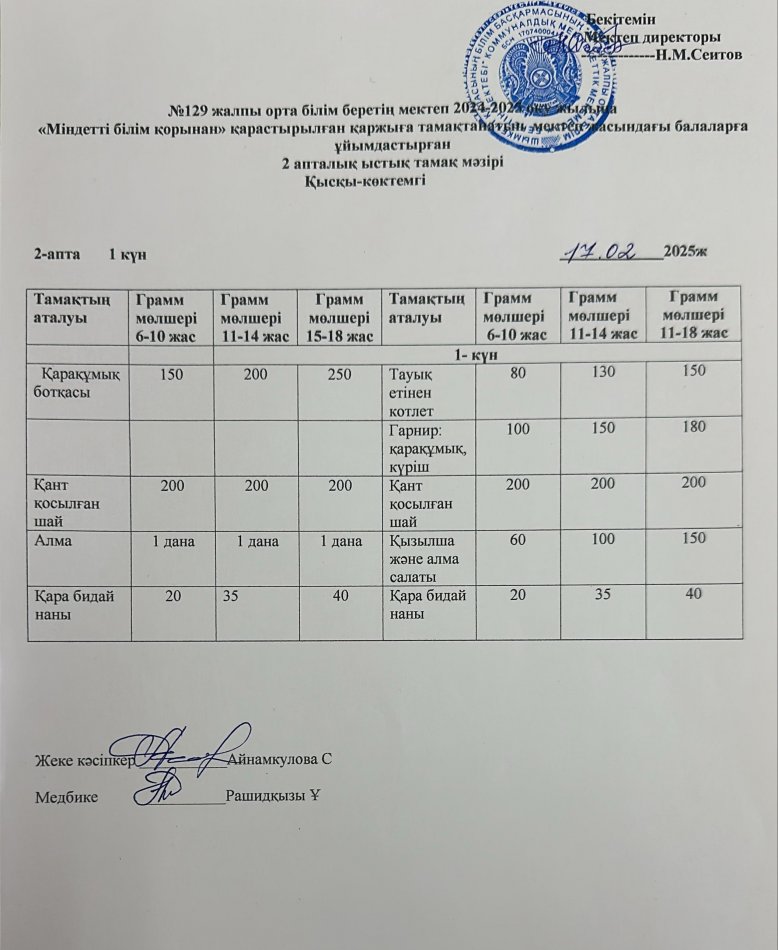 17.02.2025ж  Бір күндік асхана мәзірі