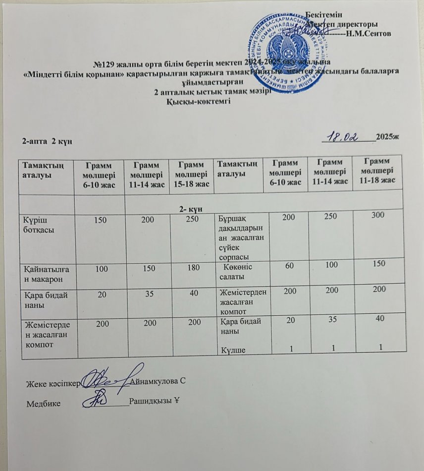 18.02.2025ж  Бір күндік асхана мәзірі