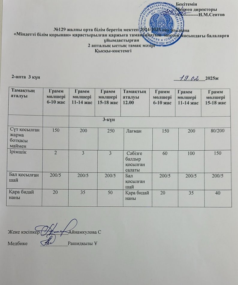 19.02.2025ж  Бір күндік асхана мәзірі