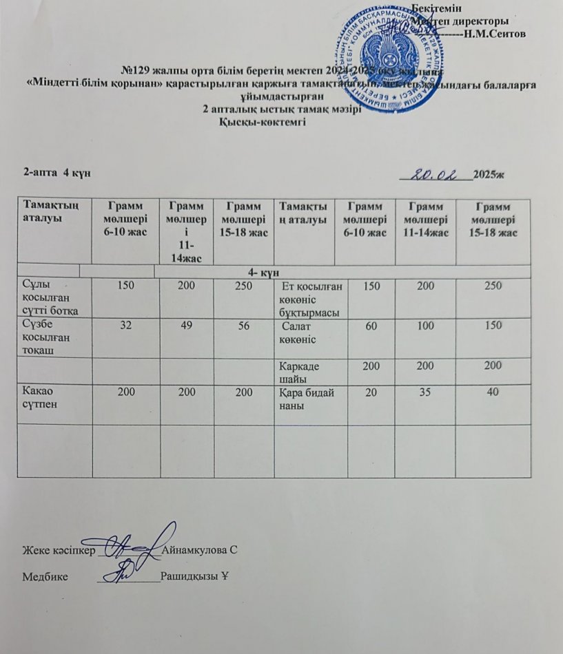 20.02.2025ж  Бір  күндік асхана мәзірі