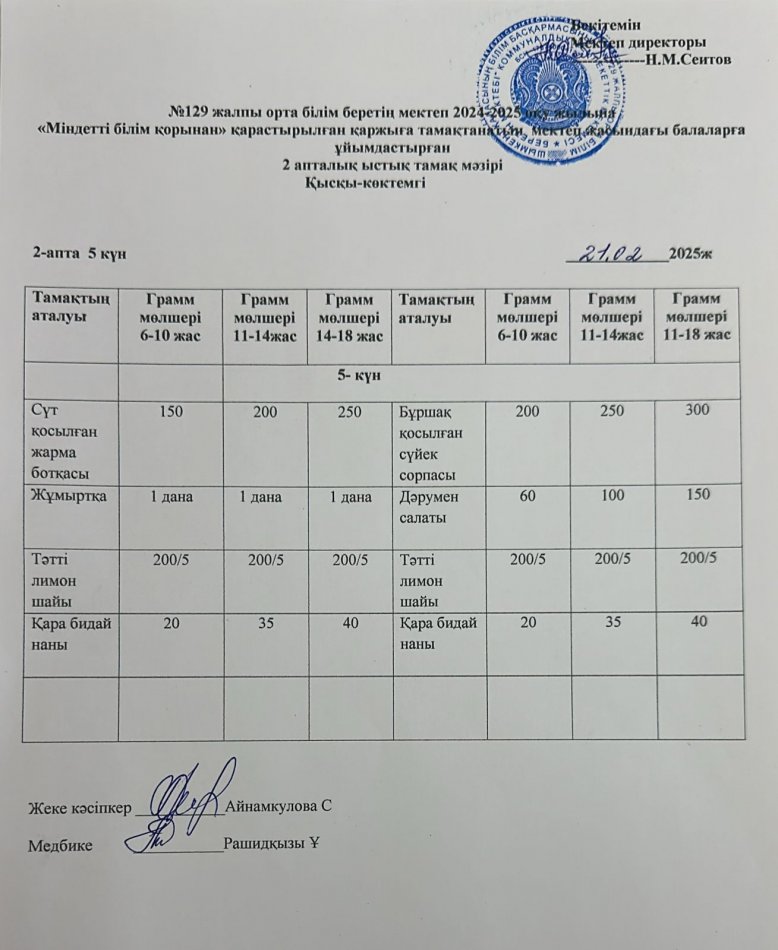 21.02.2025ж  Бір күндік асхана мәзірі