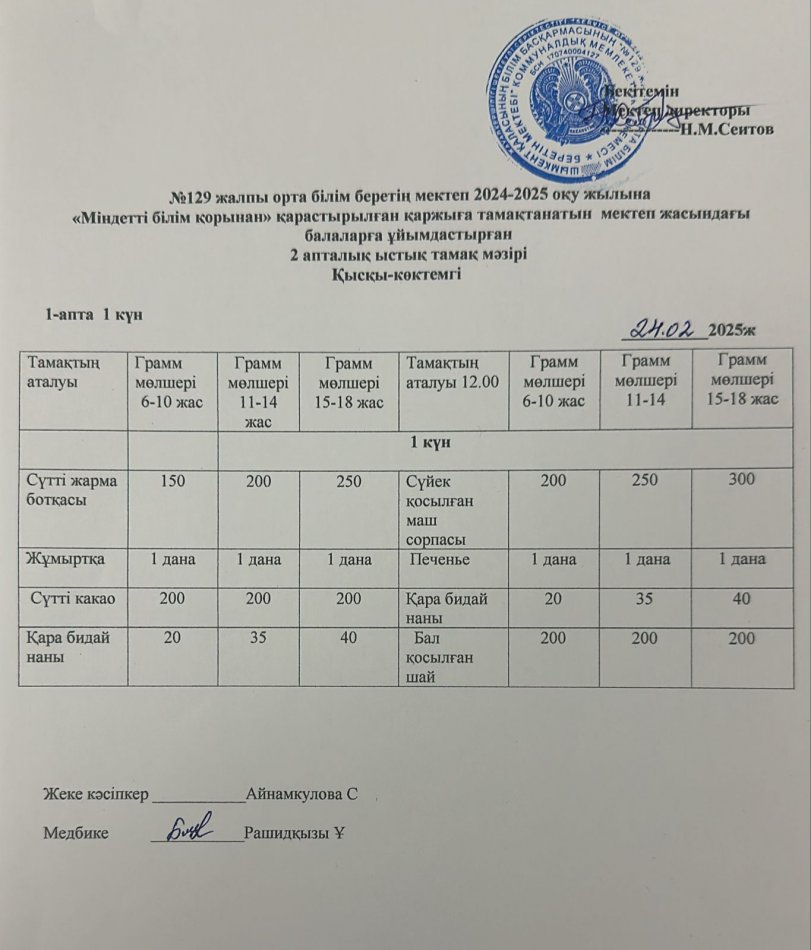 24.02.2025ж   Бір күндік асхана мәзірі