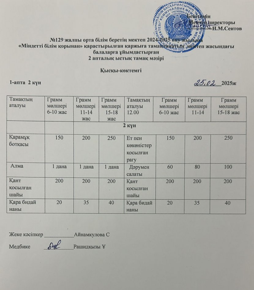 25.02.2025ж  Бір күндік асхана мәзірі